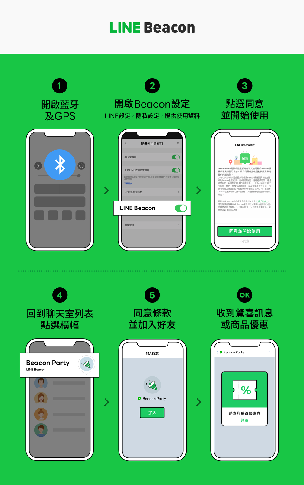第一次設定LINE Beacon就上手!