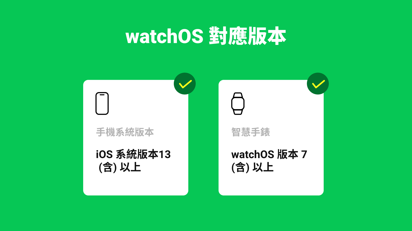 LINE正式支援Wear OS 3.0!雙系統智慧手錶使用LINE教學懶人包