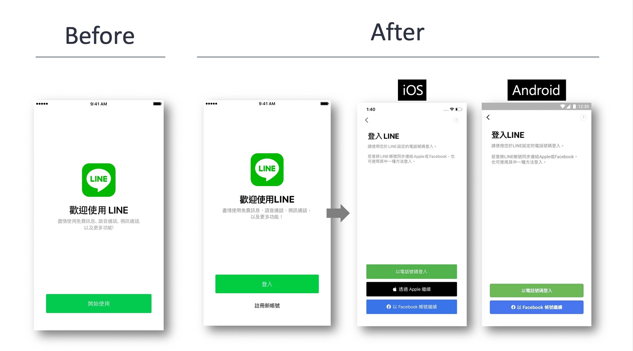 LINE已正式終止使用Facebook帳號註冊新LINE帳號