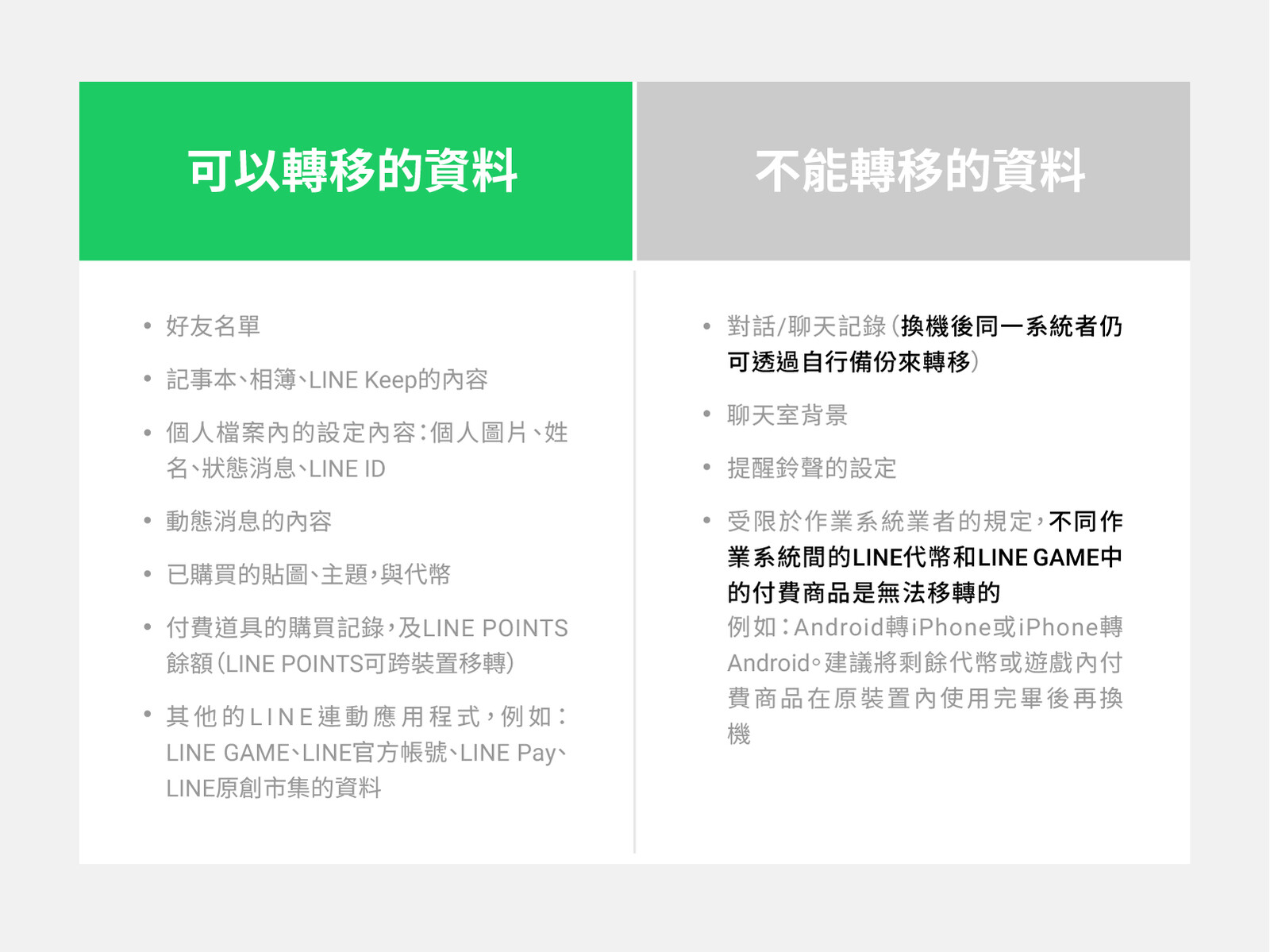 帶您一步一步操作~ iOS與安卓都適用