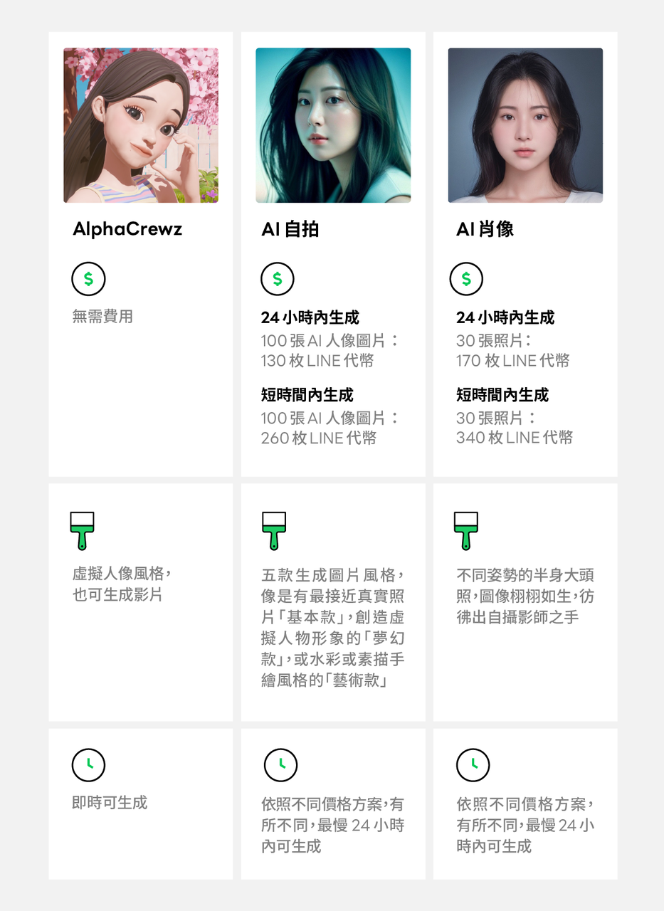 LINE個人檔案工作室太狠了！ 豐富LINE個人圖片選擇