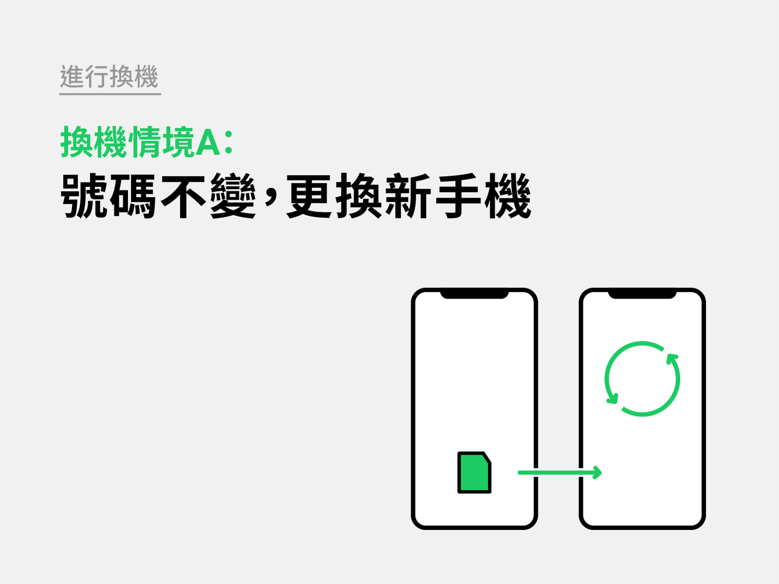 帶您一步一步操作～ iOS與安卓都適用