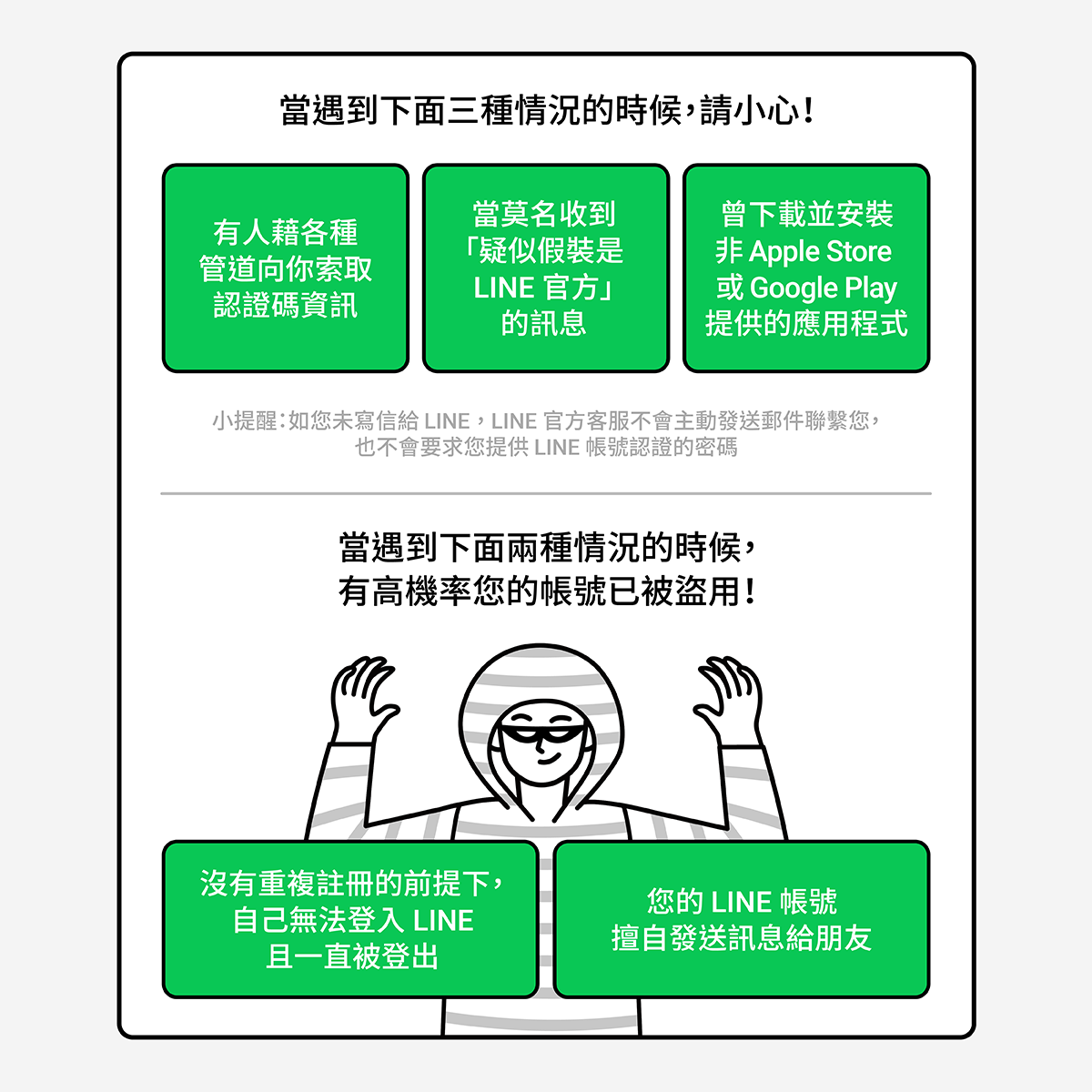 LINE帳號被盜怎麼辦?