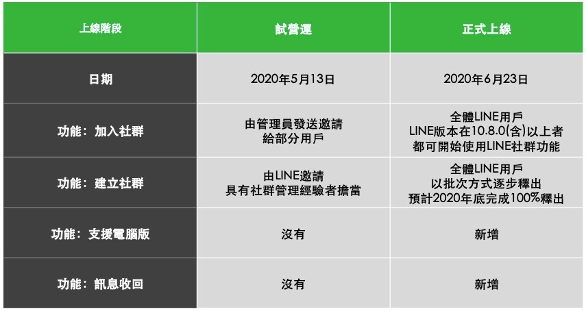 正式上線！最新功能與使用須知