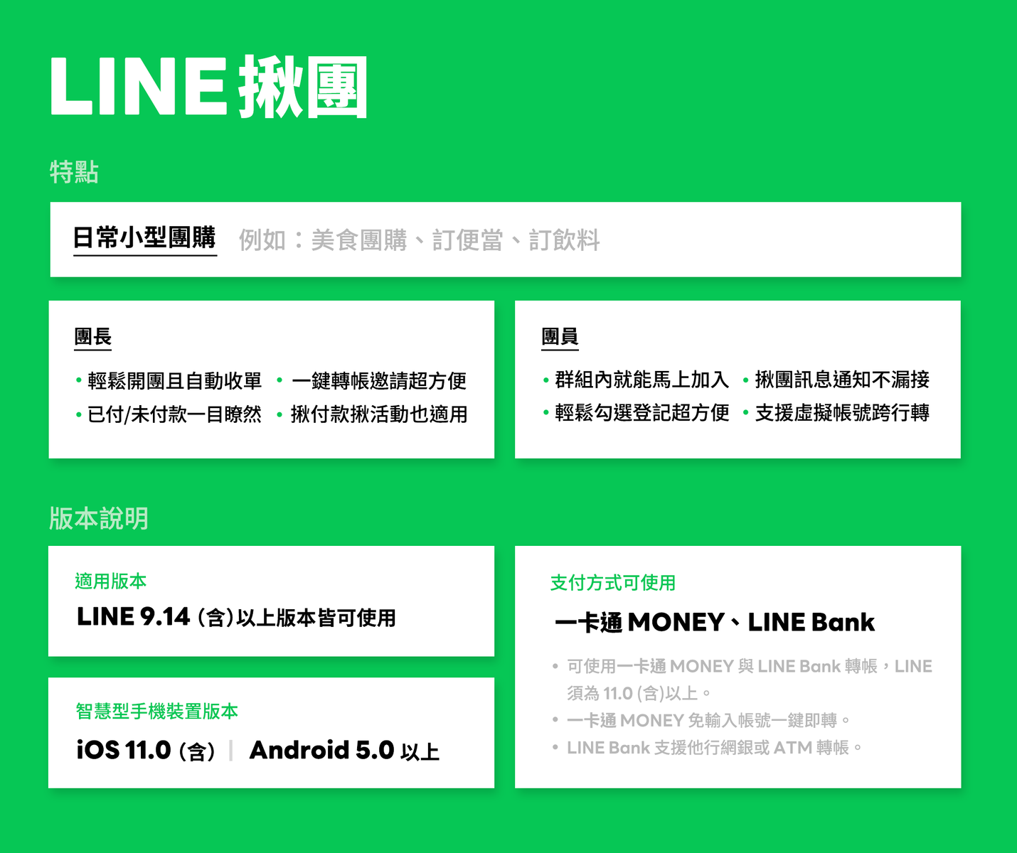 綜合介紹篇:在群組裡輕鬆完成團購吧!