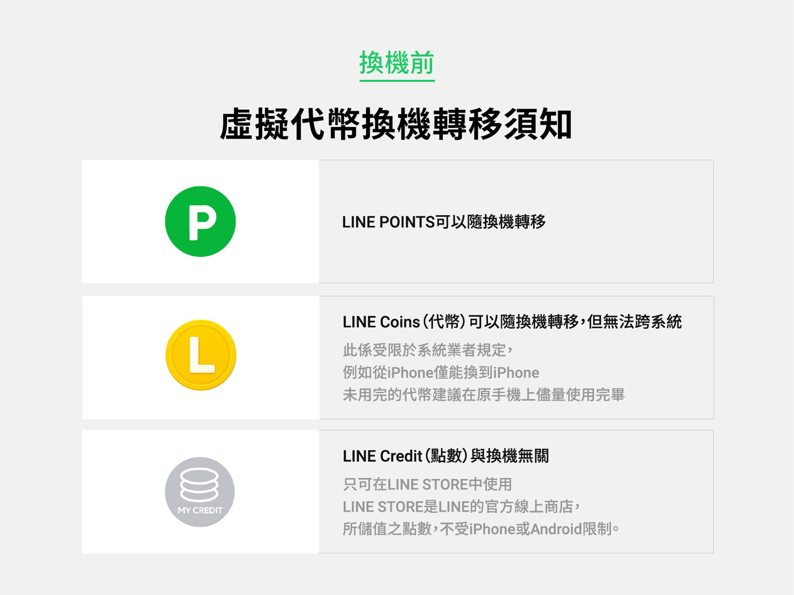帶您一步一步操作～ iOS與安卓都適用