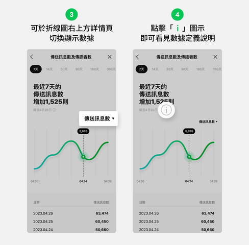 LINE社群－新功能上線！「分析」 功能介紹