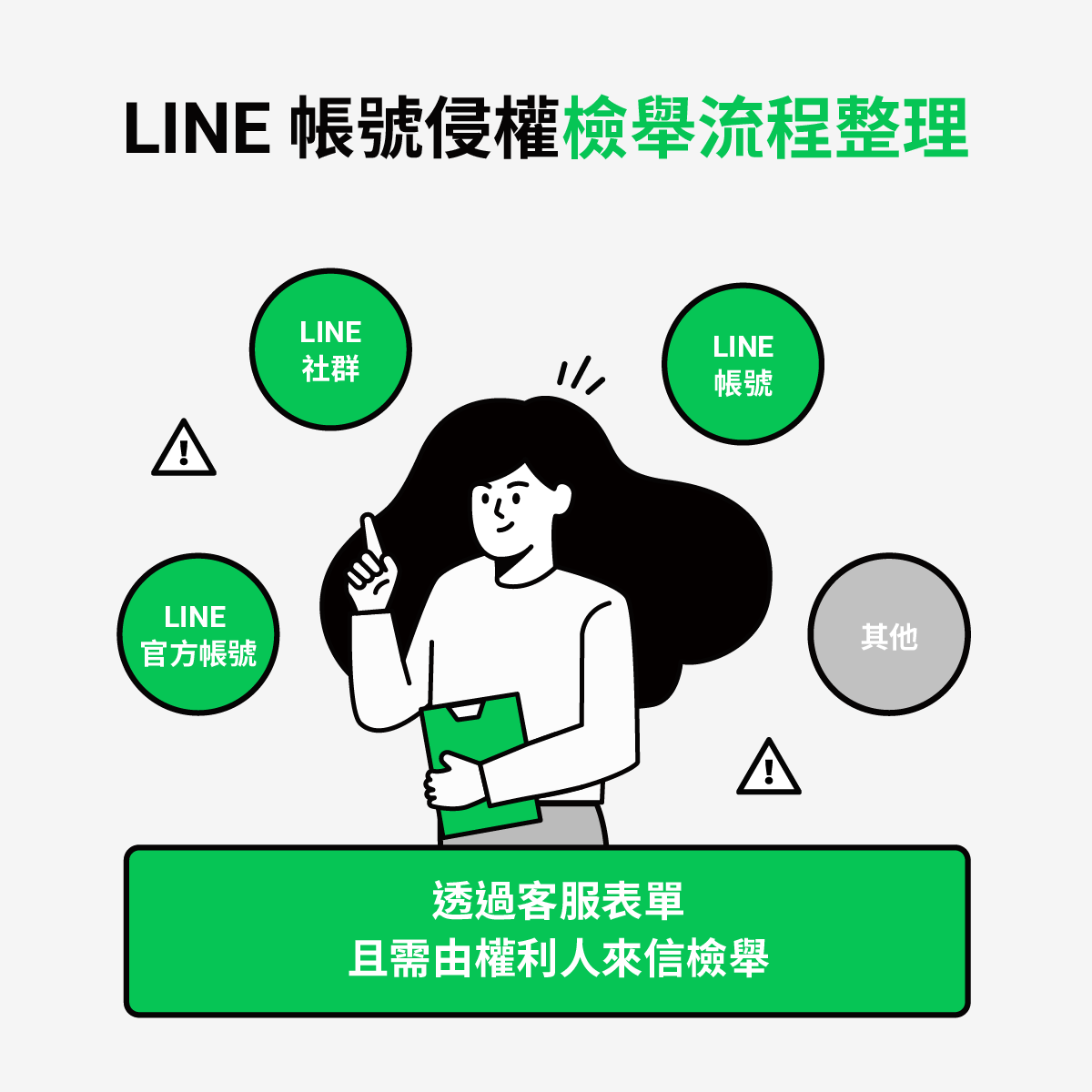 反詐騙小尖兵進階課程：LINE帳號侵權檢舉流程整理！