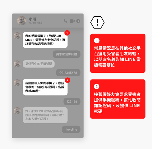被好友要求提供 LINE 帳號資訊要注意 可能是詐騙起手式