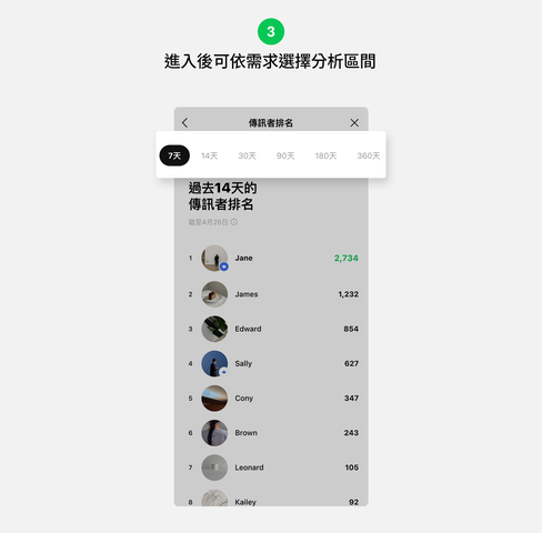 LINE社群－新功能上線！「分析」 功能介紹
