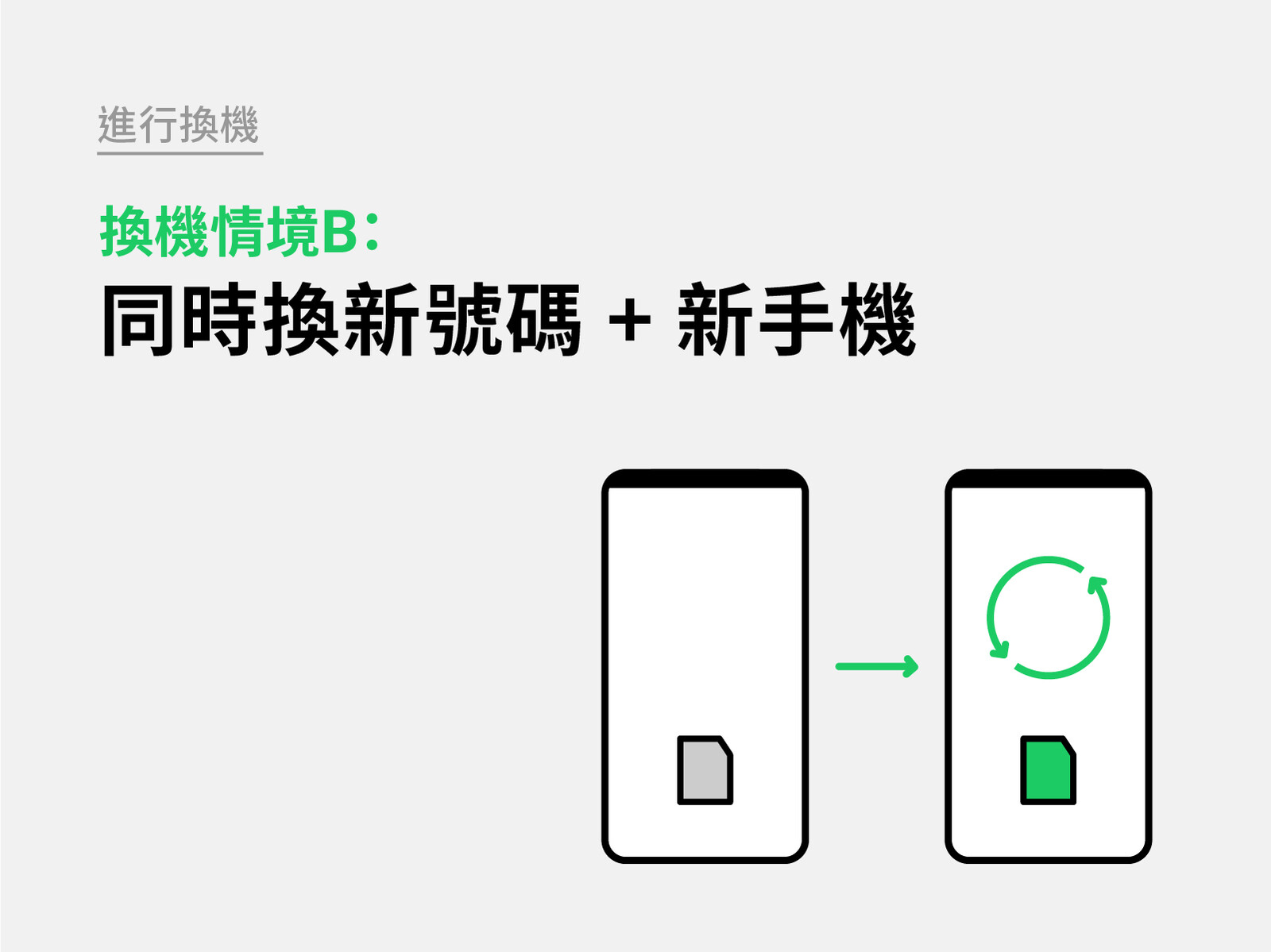 帶您一步一步操作～ iOS與安卓都適用