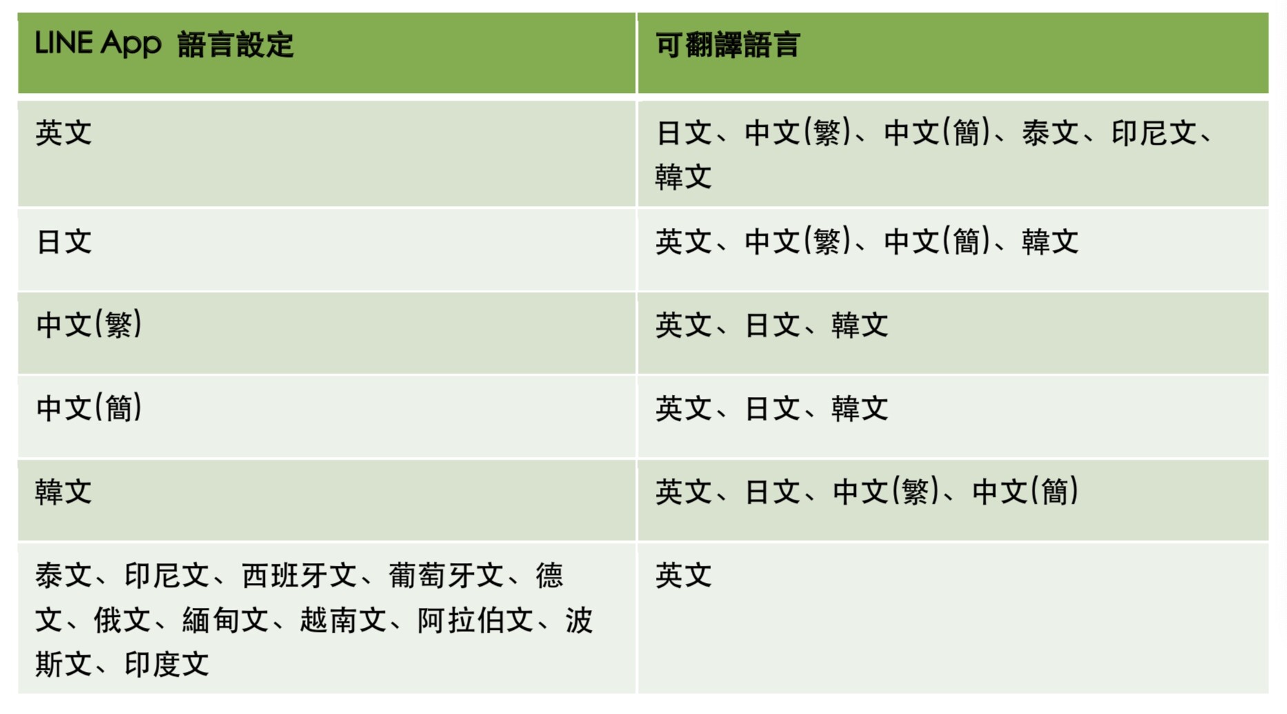 LINE個人檔案『裝飾功能』新登場