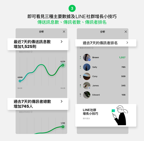 LINE社群－新功能上線！「分析」 功能介紹